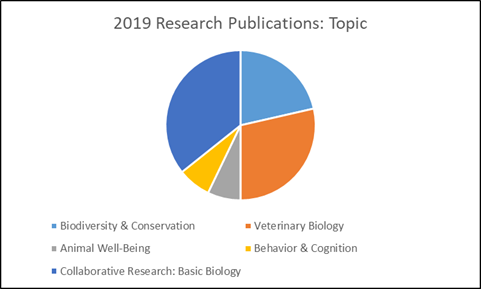 Research graph